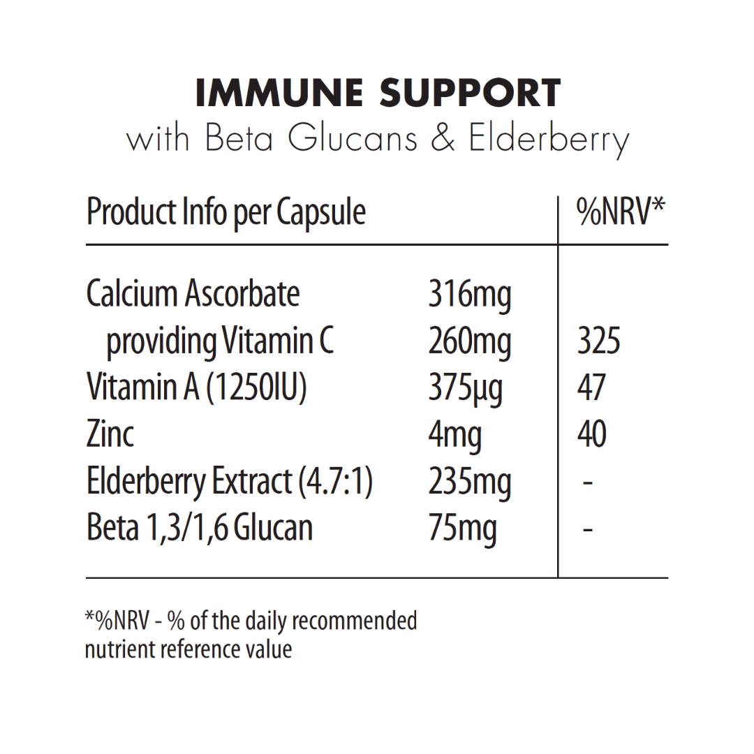 Immune Support