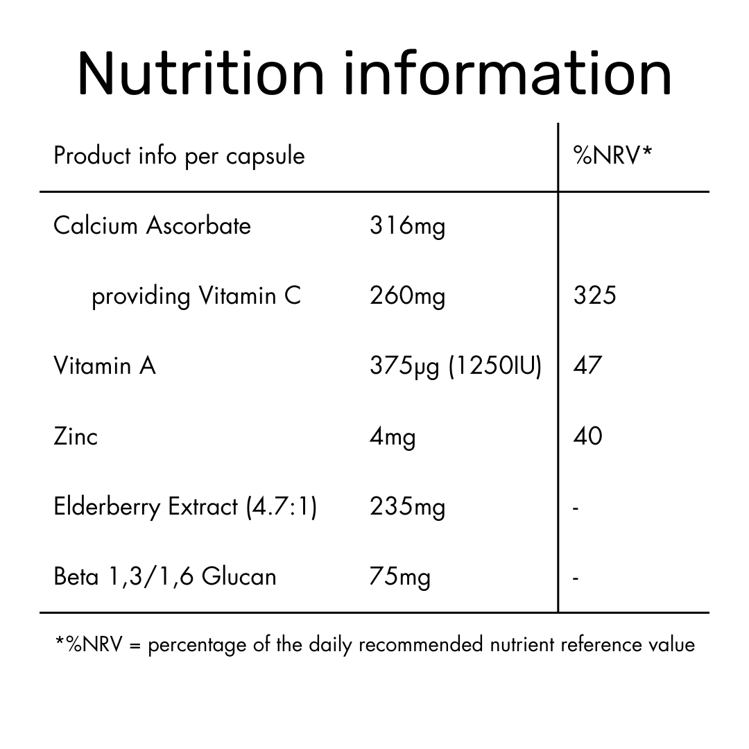 City Survivor Immune Support nutrient table
