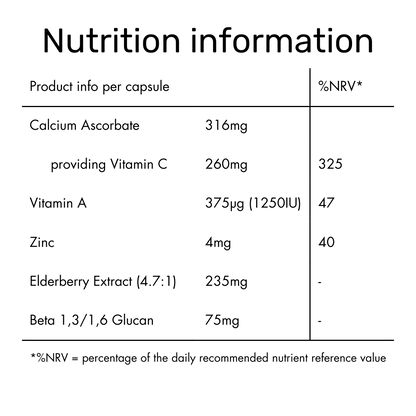 City Survivor Immune Support nutrient table